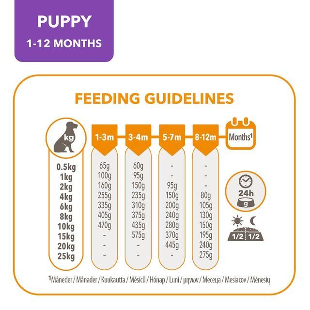 IAMS for Vitality Small/Medium Breed Dry Puppy Food with Fresh chicken   12kg