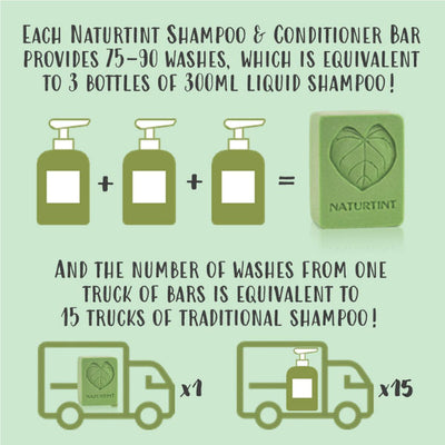 Naturtint Shampoo & Spülungs-Riegel FARBSCHUTZ 75g