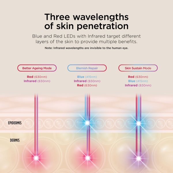 Shark Cryoglow Under-Eye Cooling LED Anti-Ageing & Blemish Repair Mask