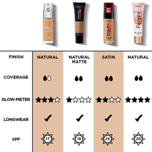 L'Oreal Paris Skin Paradise Tinted Water-Cream Medium 04