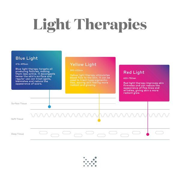 MAGNITONE GET LIT Tri Colour LED Face Mask