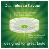 Nicorette Fruit Lozenge 2 mg (Stop Smoking Aid)   80 per pack