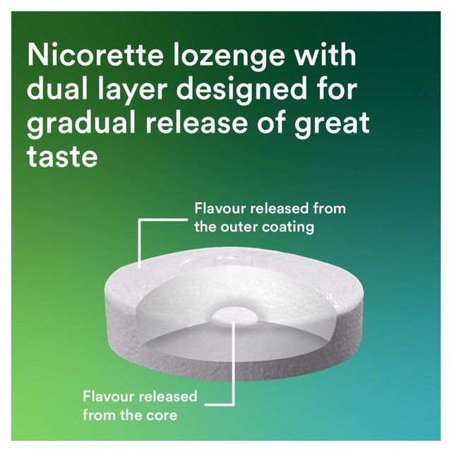 Nicorette Fruit Lozenge 2 mg (Stop Smoking Aid)   80 per pack