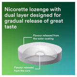 Nicorette Fruit Lozenge 2 mg (Stop Smoking Aid)   80 per pack