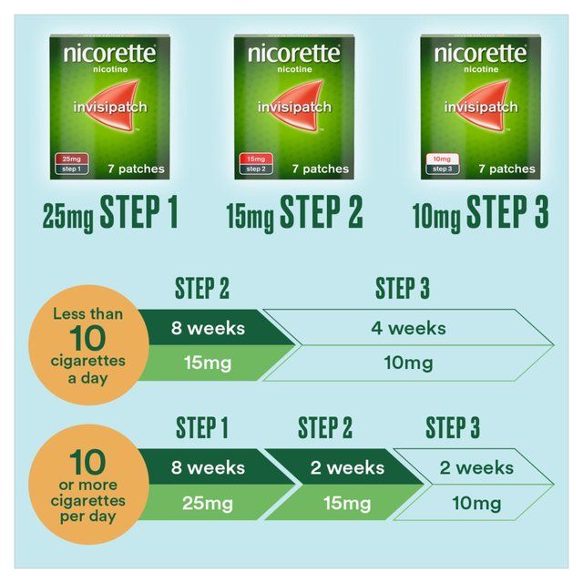 Nicorette Invisi Patch Step 1 25 mg 7 tapasz (Stop Smoking Aid) 7 csomagonként