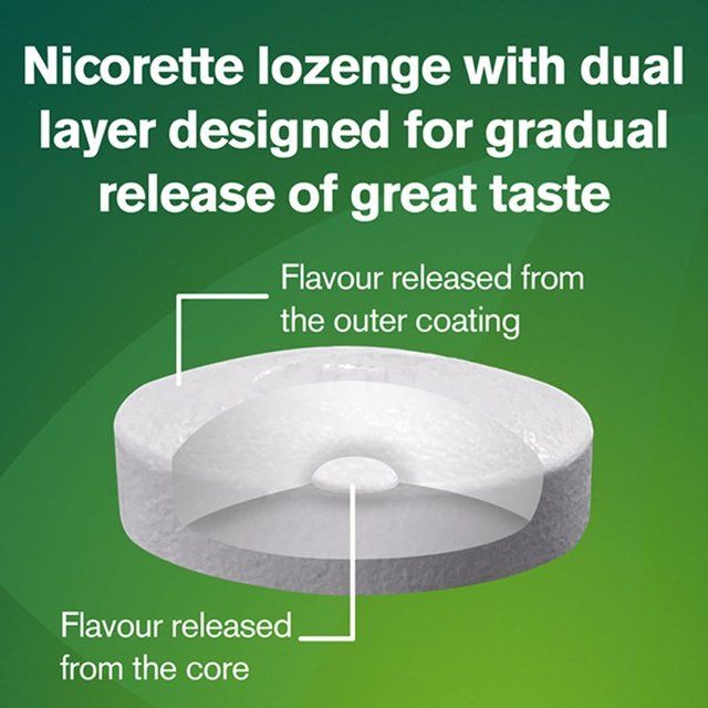Nicorette Lozenges Icy Mint 2mg Cools   4 x 20 per pack