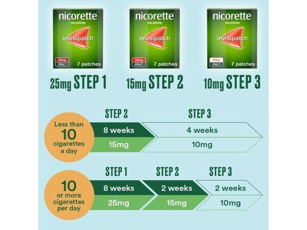 Nicorette&amp;reg; Step 1 Invisi 25mg Patch Nicotine 7 Patches