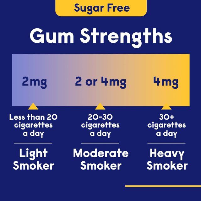 Nicotinell Nicotine Gum Stop Smoking Aid Mint 4mg 96 Pack   96 per pack