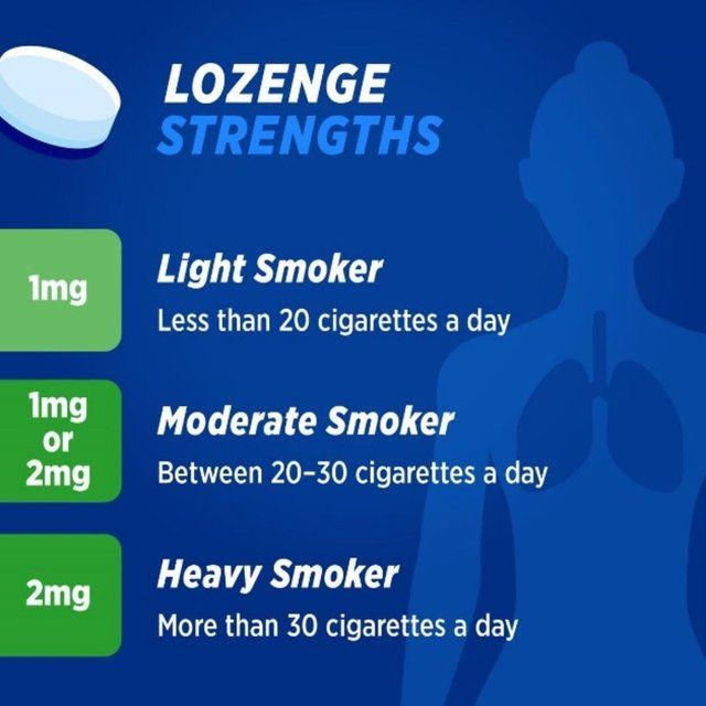 Nicotinell Nicotine Lozenge Stop Smoking Sugar Free Mint 2mg 144 Pack   144 per pack