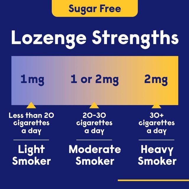 Nicotinell Nicotine Lozenge Stop Smoking Sugar Free Mint 2mg 144 Pack   144 per pack