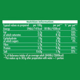Pot Noodle 4 Pack Chicken &amp;amp; Mushroom   360g