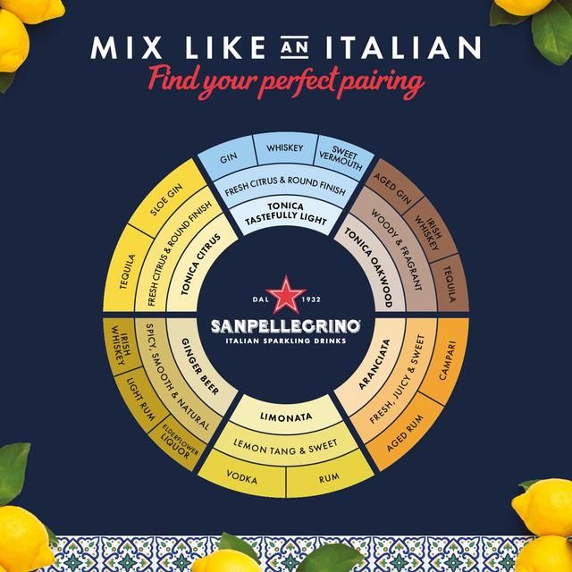 San Pellegrino Classic Taste Lemon Glass   4 x 200ml