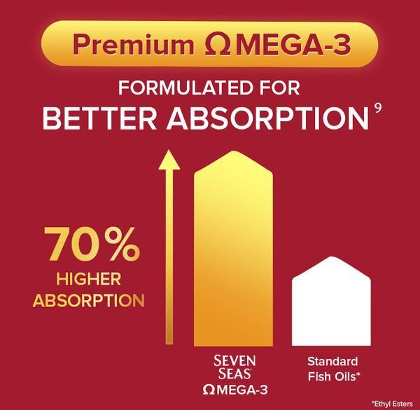Seven Seas Omega 3 &amp;amp; Multivitamins Man 50+ Duo