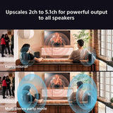 Sony BRAVIA soundbar with wireless subwoofer and rear speakers, UK version
