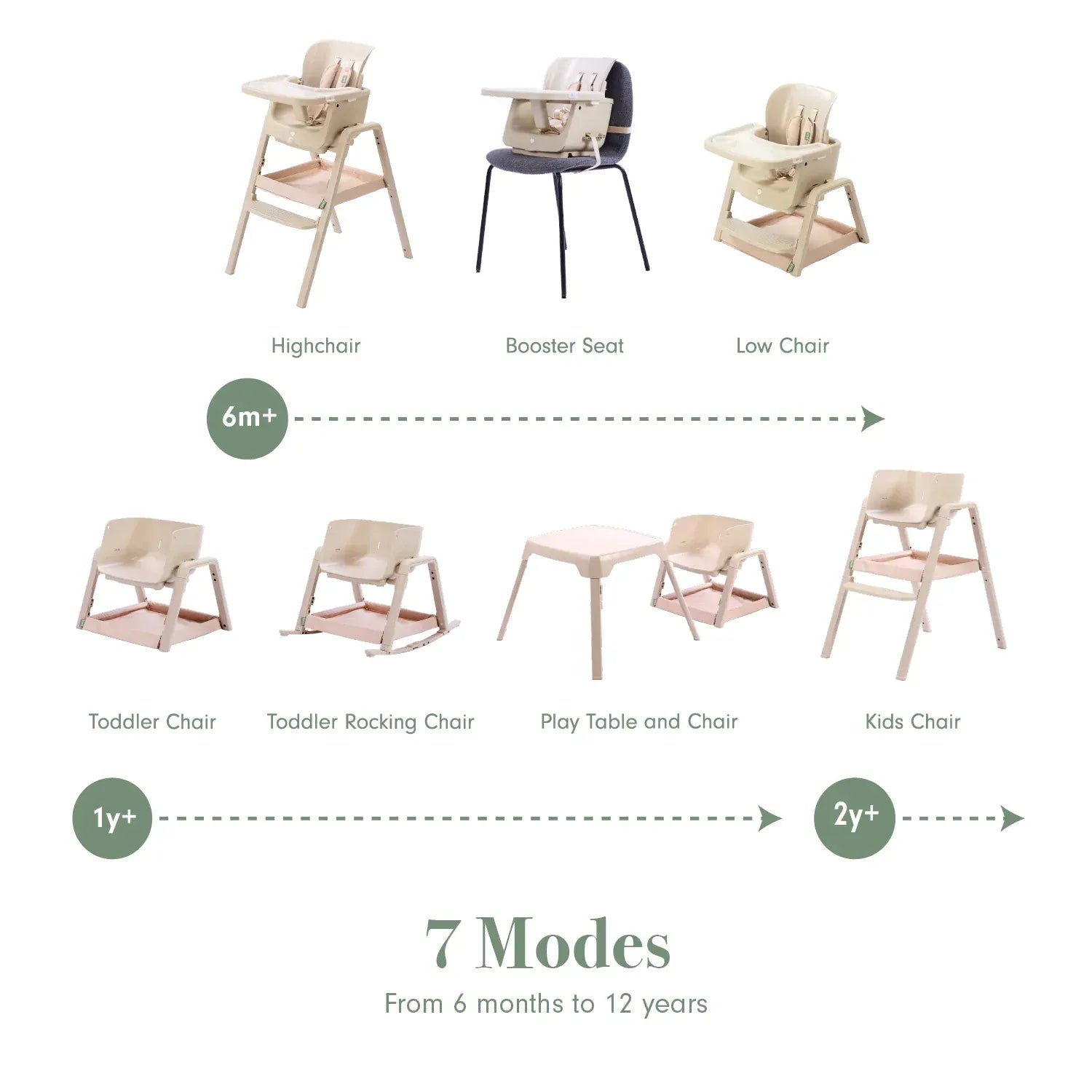 Tutti Bambini Nova Maison 7 in 1 highchair Parsnip - British product