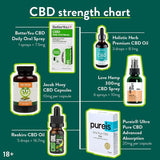 Reakiro CBD Oil 1000mg 10 ml CBD Oil & Capsules Holland&Barrett   