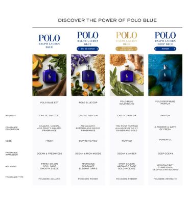 Ralph Lauren Polo Blue Eau de Parfum 75ml Perfumes, Aftershaves & Gift Sets Boots   